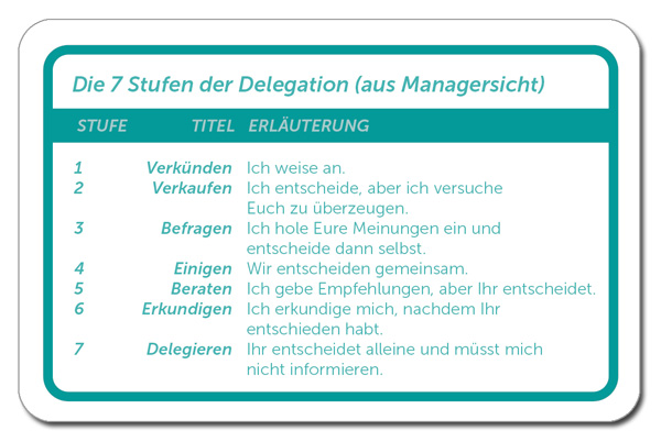 planning