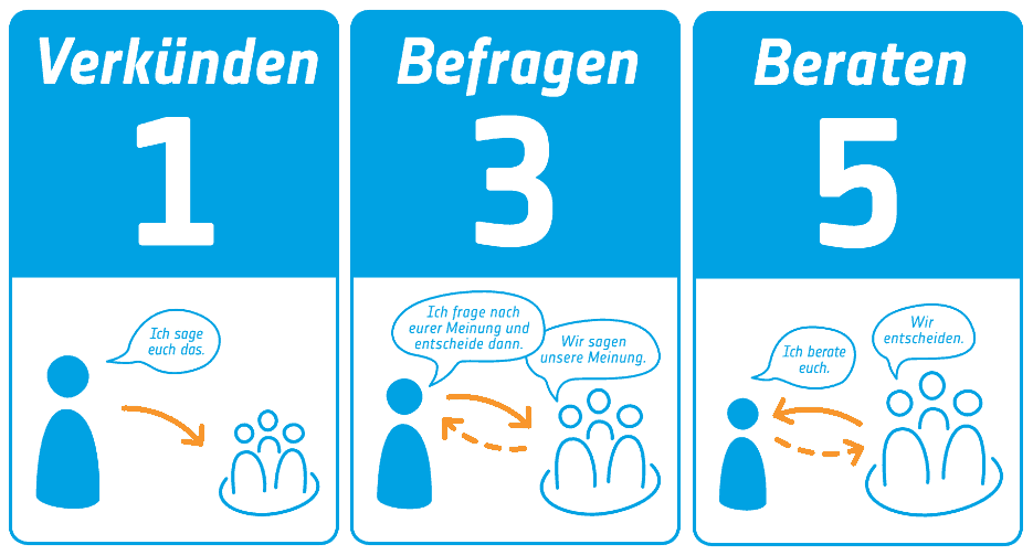 Delegation Poker Karten