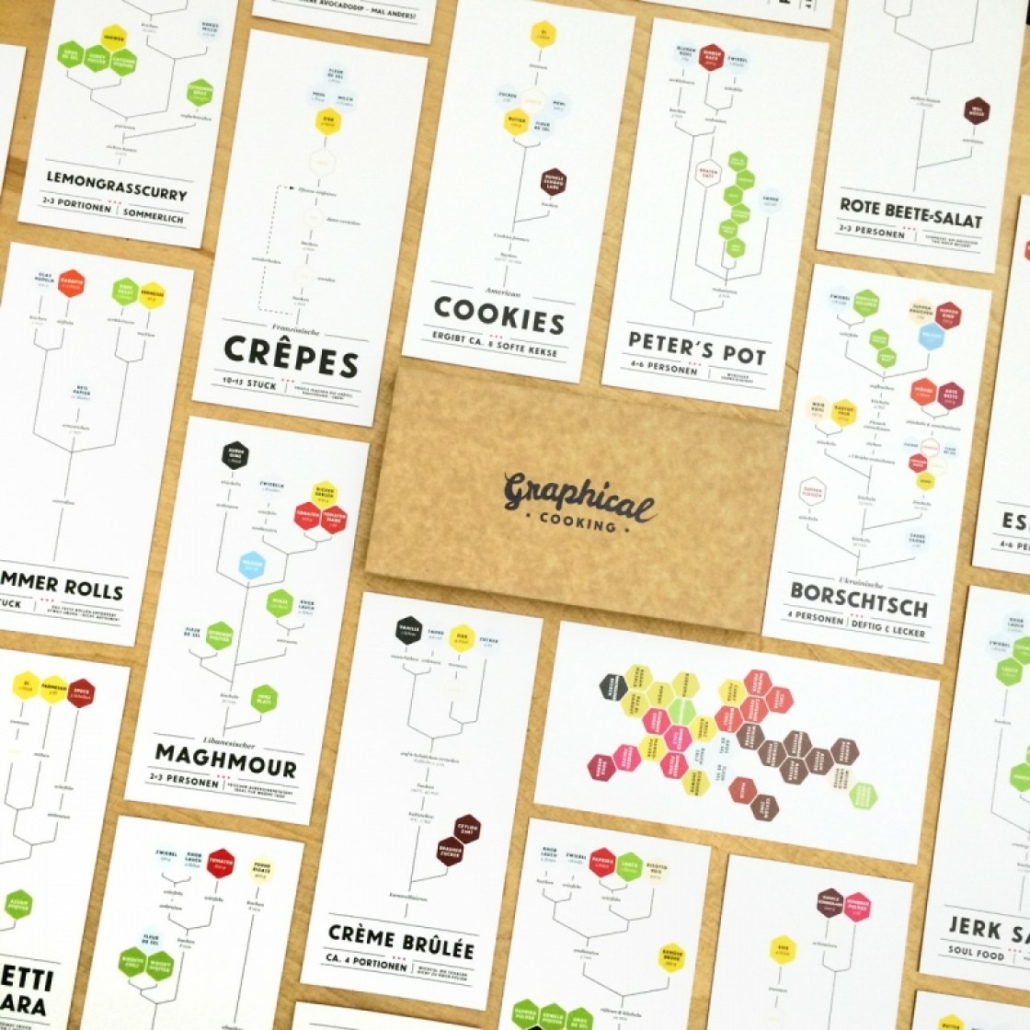 rezeptekarten-graphical_cooking